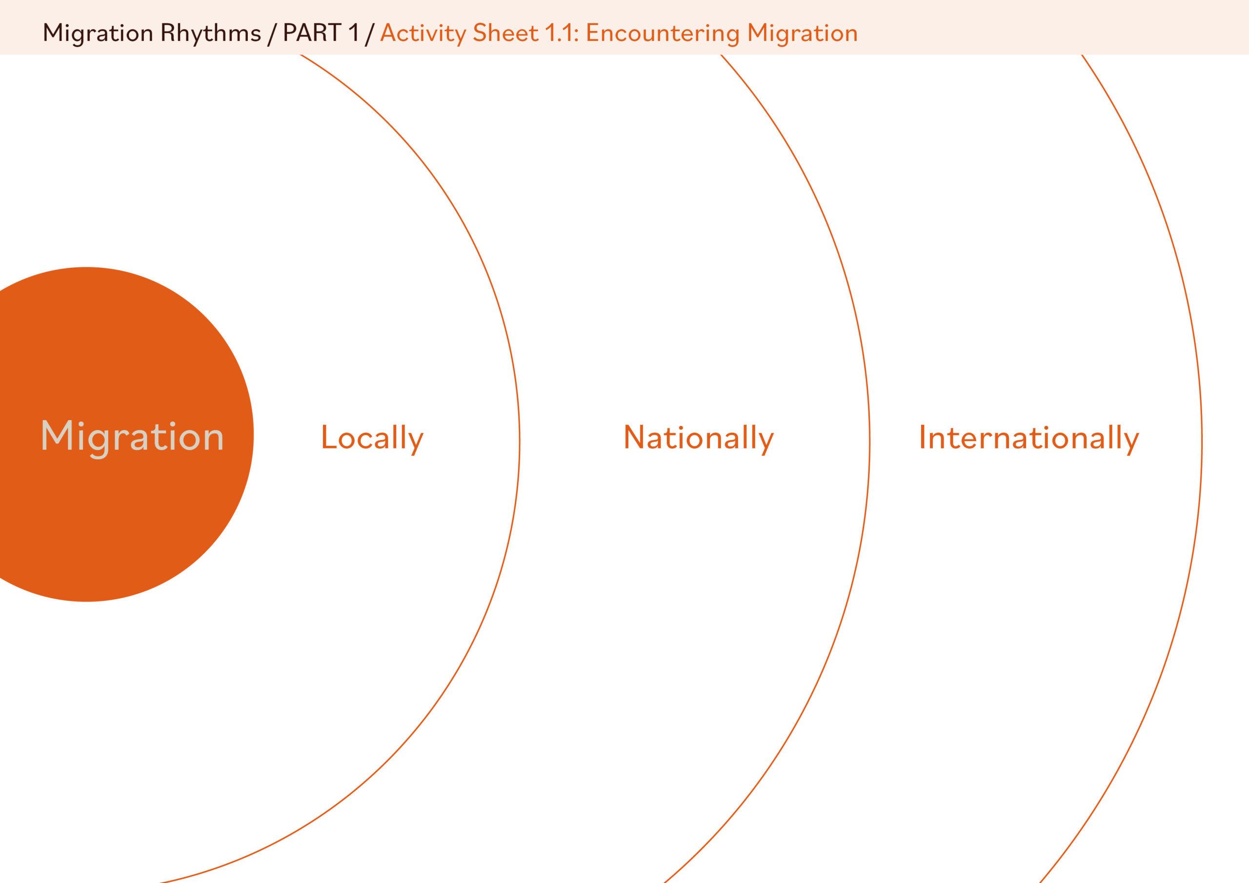 Worksheet image of concentric circles showing scales of migration